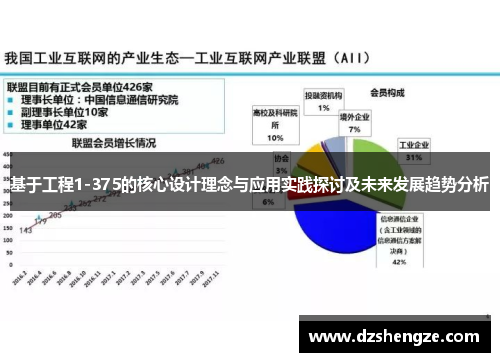 基于工程1-375的核心设计理念与应用实践探讨及未来发展趋势分析